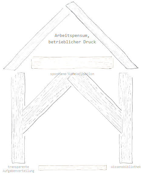 Fachwerkhaus komplett mit Balken